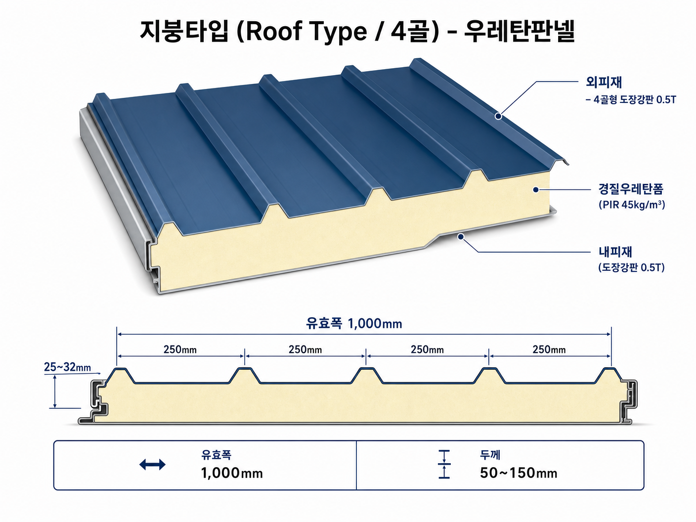 우레탄판넬 (PUR/PIR)