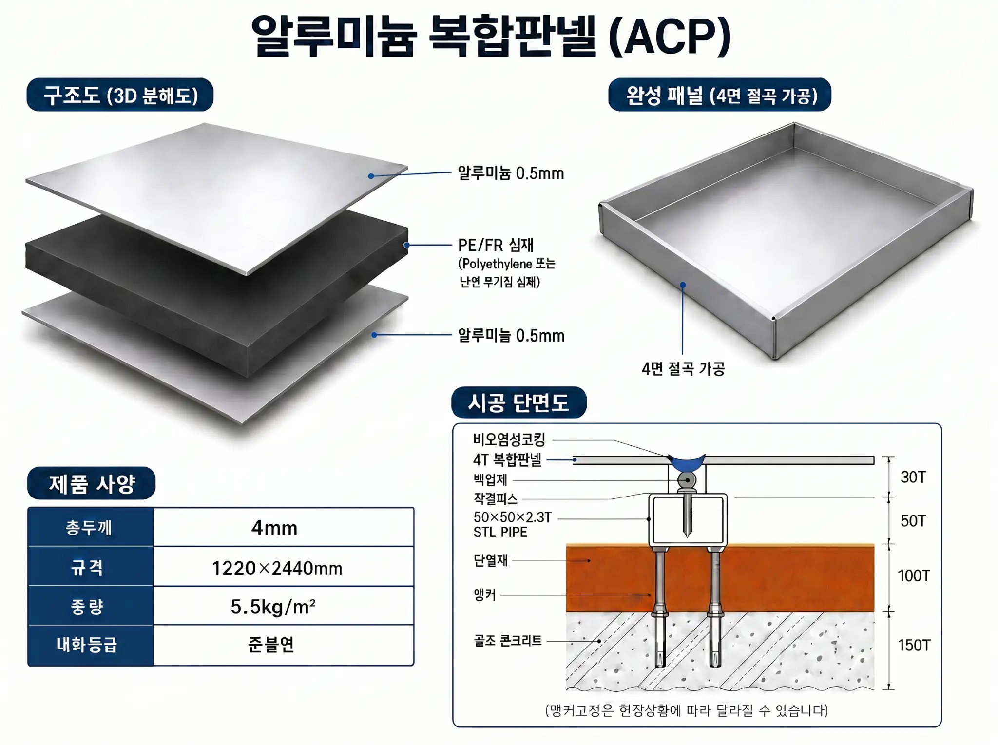 복합판넬 (ACP)