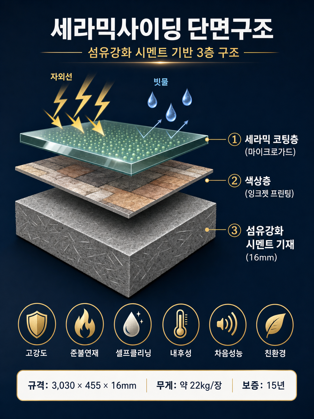 세라믹사이딩